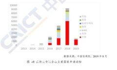 如何参与免费空投的Token：全面指南