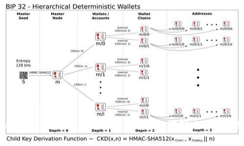 Tokenim下载安装app教程：一步步教你轻松获取投资机遇