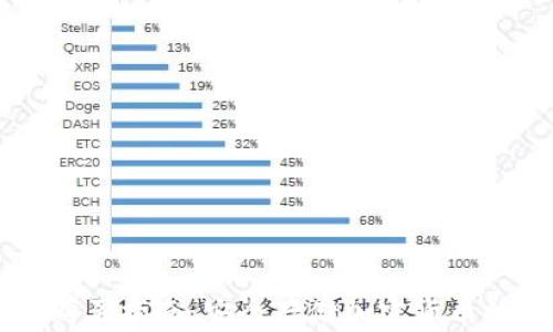 
IM冷钱包购买指南：安全存储加密货币的最佳选择