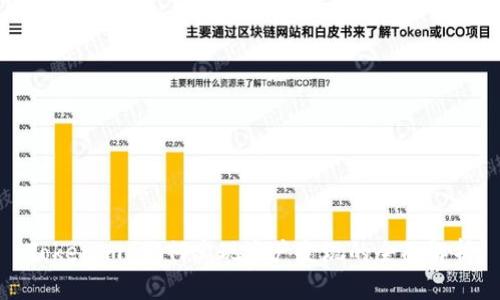 Tokenim 如何实现资产变现的全面解析