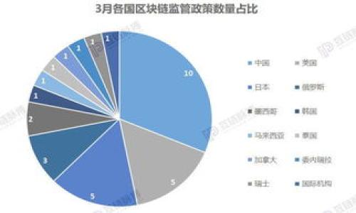 

如何通过Tokenim平台有效获取TRX带宽：完整指南