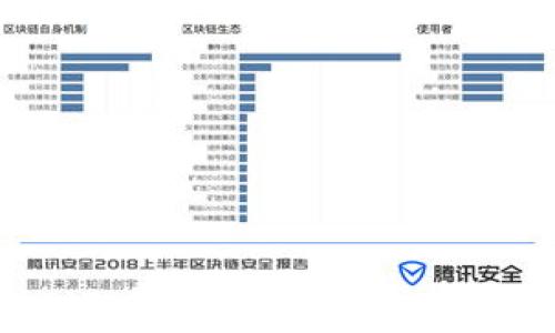 
硬件钱包与冷钱包：安全性、使用场景及选择指南