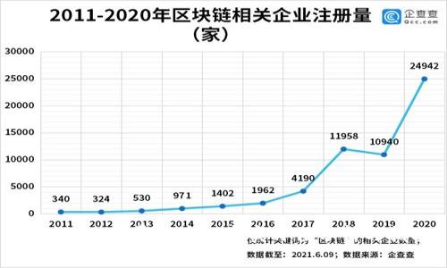Tokenim免费领币的真实价值分析与指南