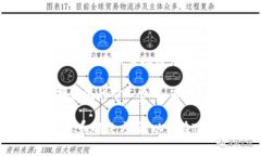   如何在Tokenim上充矿工费：详细步骤与注意事项