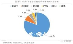 Tokenim下载推荐：哪个版本最适合你？