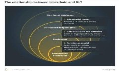 Tokenim中文官网下载：安全、便捷的数字资产管理