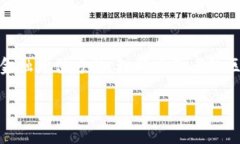 在讨论“tokenim”和“鱼池”之前，我们需要理解