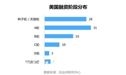冷钱包的优点及其在数字货币安全中的重要性