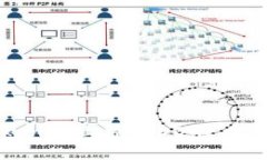 如何在Tokenim上添加DOGE币的详细指南
