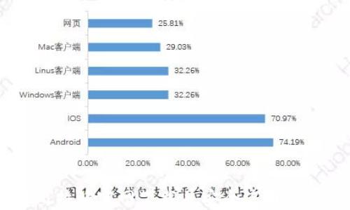 
如何从比特派官网下载并安全使用比特派APP