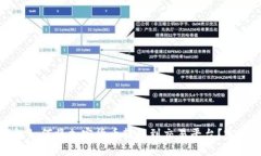 冷钱包如何将加密货币转移到交易平台？完整指