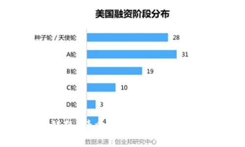 提交错题，请重新发布改正确的问题