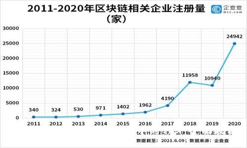 如何获得Tokenim钱包中的TRX：全面指南