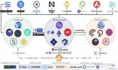 Tokenim市值解析：了解Tokenim在加密市场中的地位与