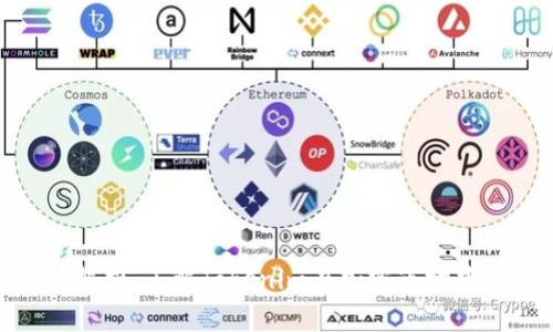 Tokenim市值解析：了解Tokenim在加密市场中的地位与潜力