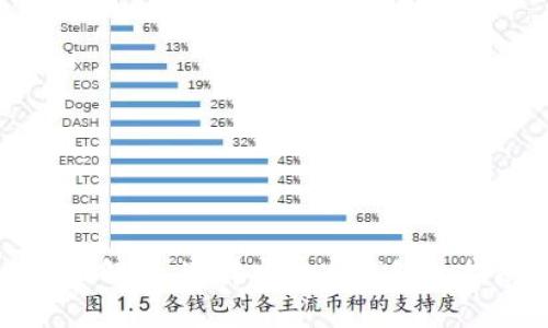全面解析：选择安全冷钱包的指南