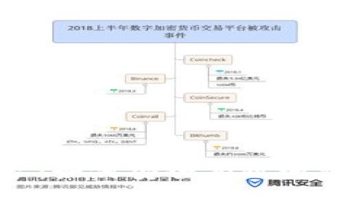 冷钱包与DeFi挖矿：如何安全有效地参与去中心化金融