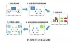 如何给Tokenim账户充值USDT？详尽指南