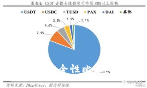冷钱包与热钱包的安全性比较：选择哪种更安全？