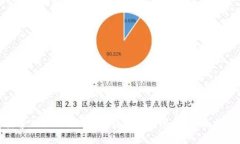 探索TokenTokenIM钱包与无限币：全面指南