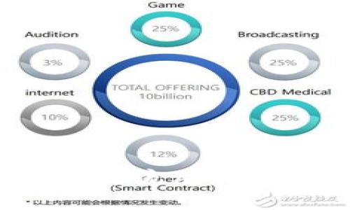 如何通过TokenIM进行流动性挖矿：一步一步的指南