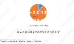   如何将 Tokenim 提现到支付宝？  /  guanjianci  To