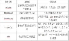 如何通过Tokenim购买USDT：完整指南