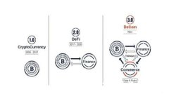 Tokenim: 如何在没有ETH的情况下进行加密货币投资